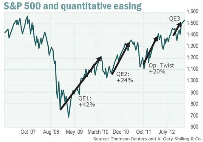 [Linked Image from hussmanfunds.com]