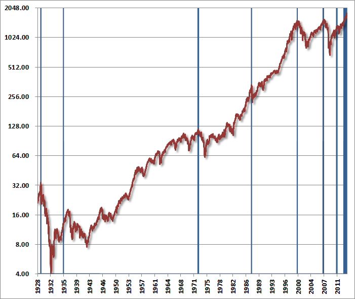 The Probability Of A Stock Market Crash Is Soaring wmc131223a