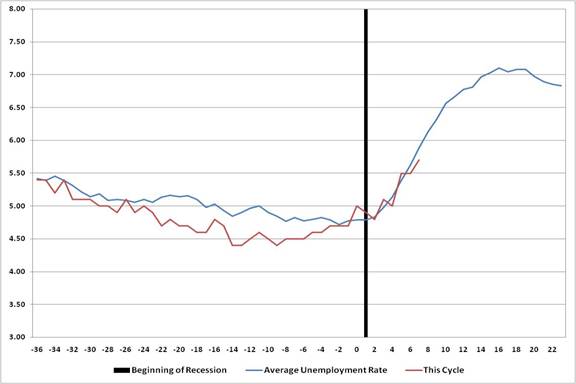 http://www.hussmanfunds.net/rsi/beginningmiddleb.jpg