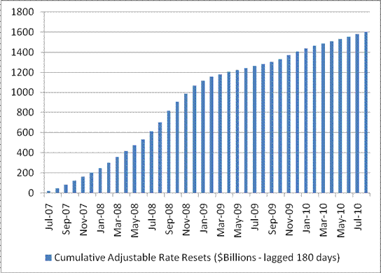 http://www.hussmanfunds.net/wmc/wmc080414b.gif