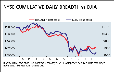 http://online.barrons.com/edition/resources/media/b-breadth.gif