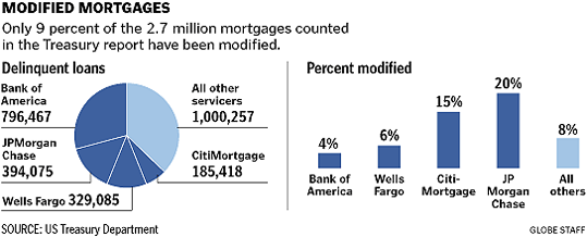 http://cache.boston.com/bonzai-fba/Globe_Graphic/2009/08/05/05banks-pgB5__1249445989_8453.gif