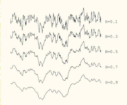 http://www.bearcave.com/misl/misl_tech/wavelets/hurst/hurst_fbm.jpg