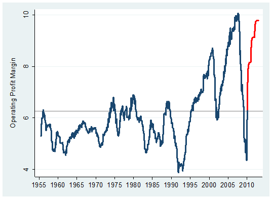 ../rsi/valuationforwardearnings2.gif