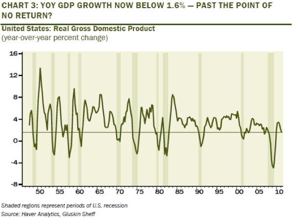 http://www.johnmauldin.com/images/uploads/charts/072911-04.jpg