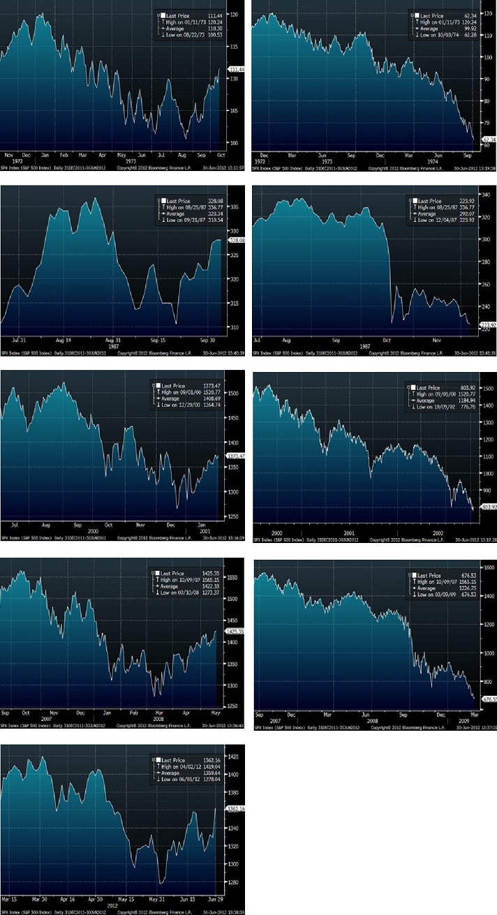 Description: C:\hussmanfunds.com\wmc\wmc120702.jpg