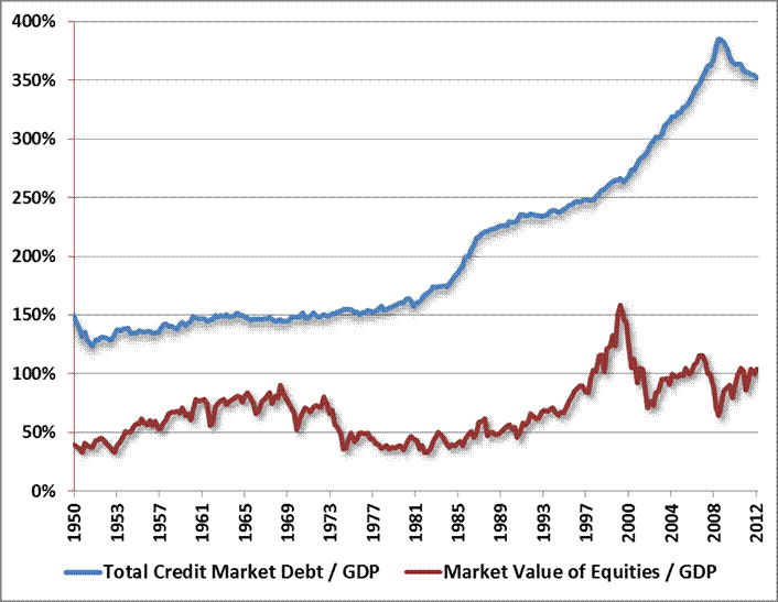 stock market chart since 1950