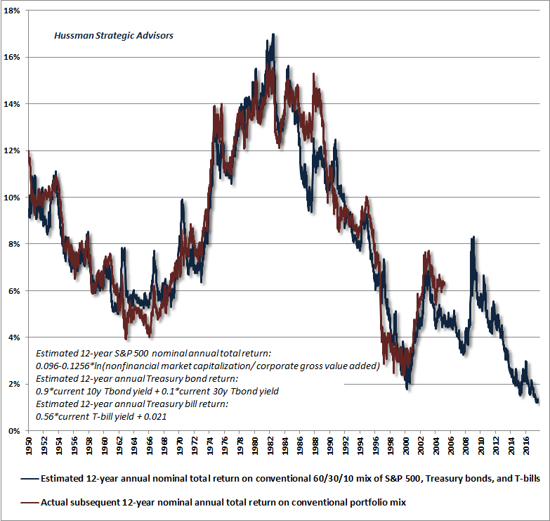 Hussman
</p>
<p>The post <a rel=