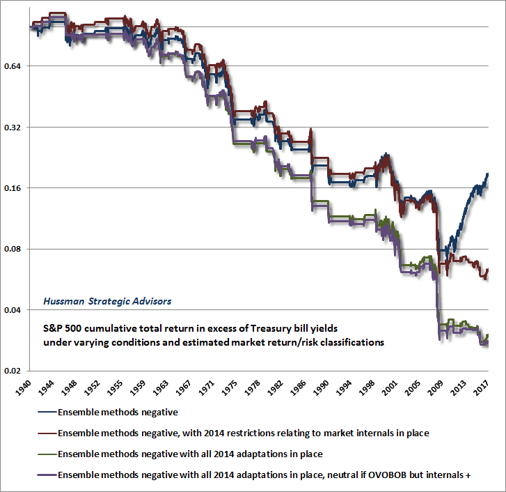 Impact of Hussman 2014 adaptations