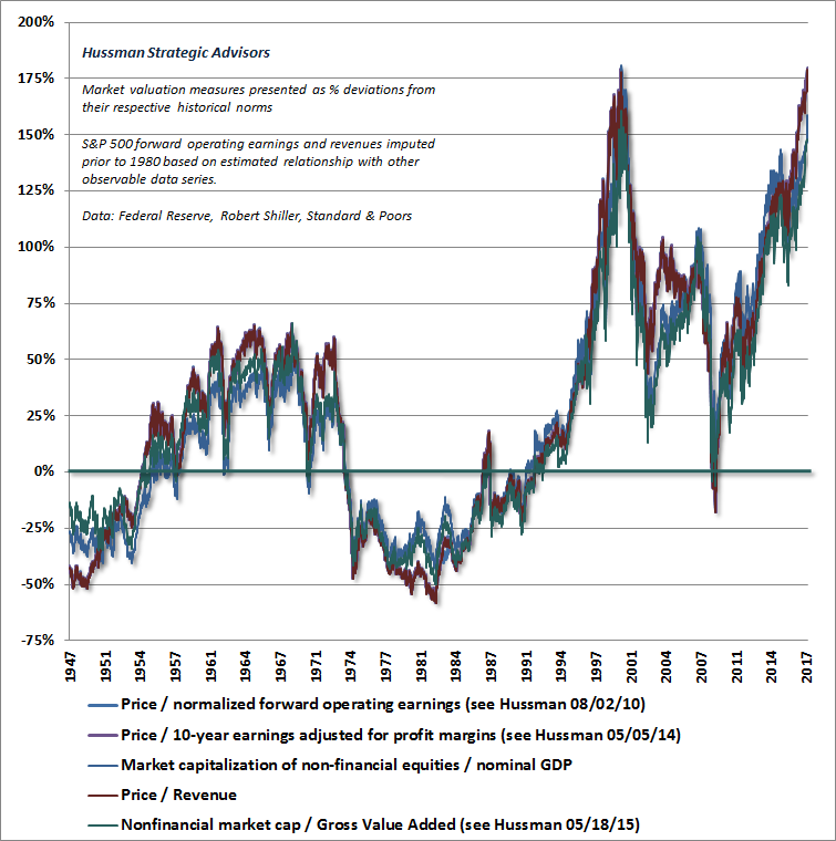 Valuation review