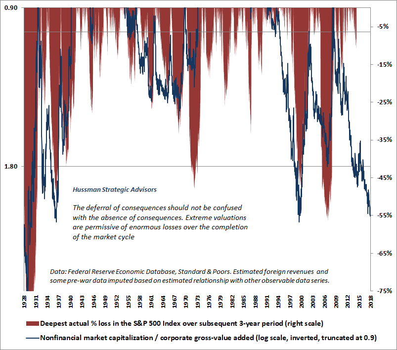 Valuations and subsequent market drawdowns