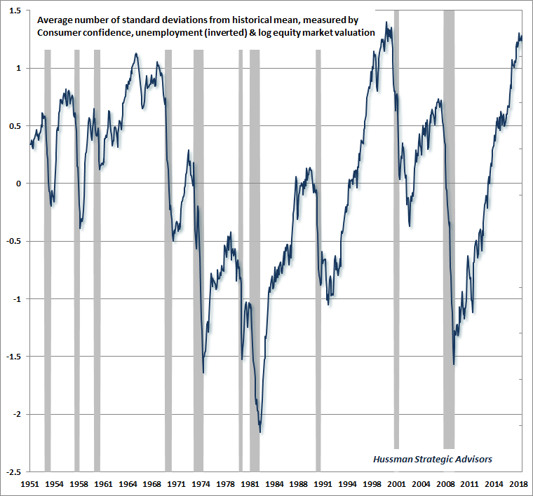 Economic optimism and subsequent recessions