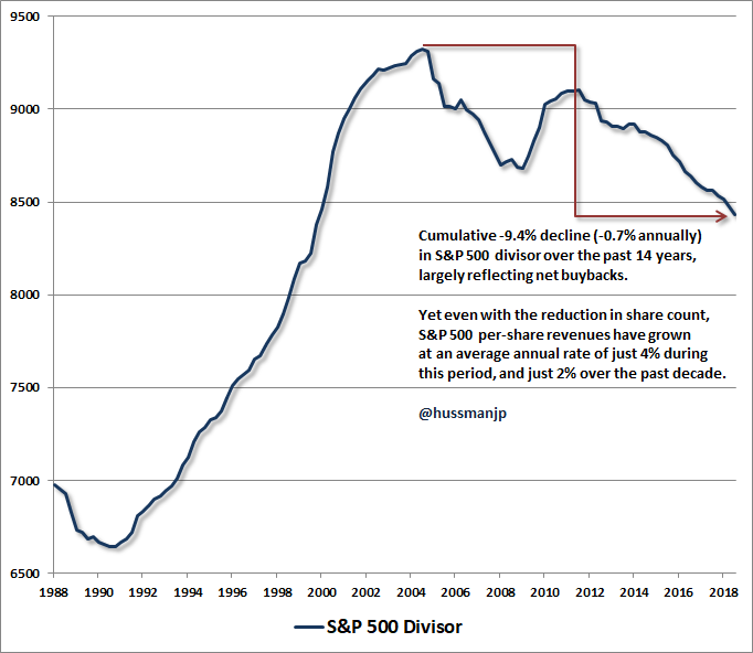 S&P 500 divisor