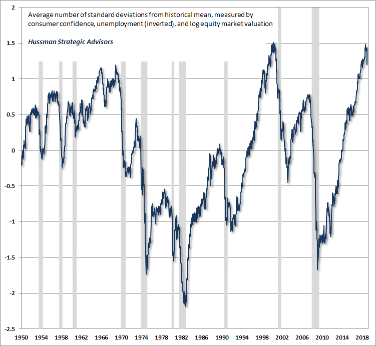 Economic confidence and recessions