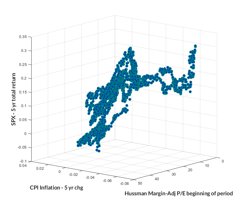 Equity valuations, inflation, and subsequent total returns