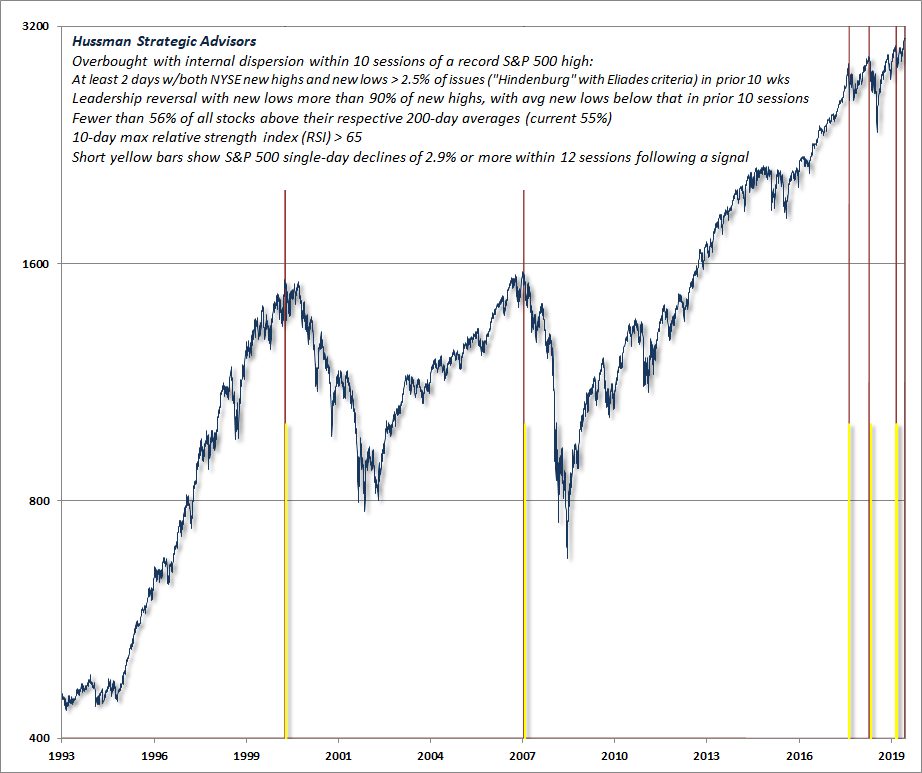 Hussman - Phase Transitions