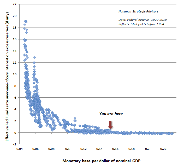 Hussman liquidity preference curve adjusted for IOER