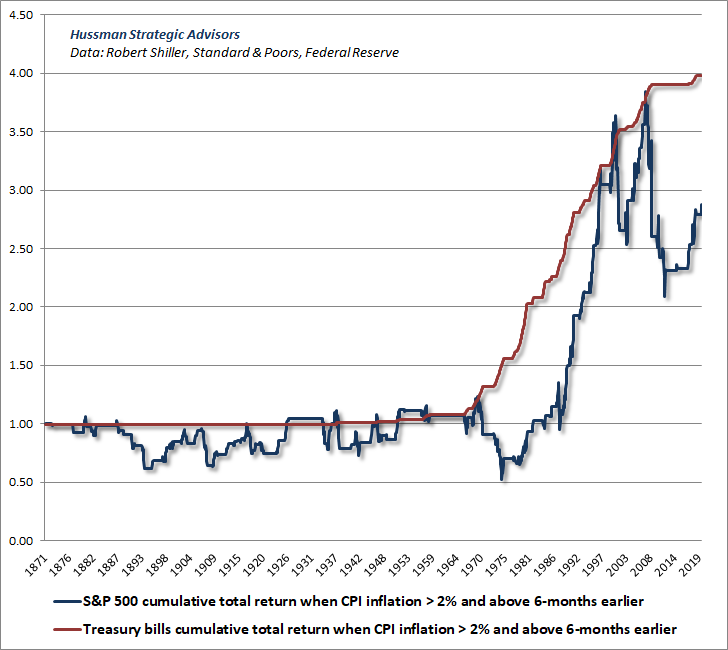 Stocks vs T-bills when inflation is rising and above 2%