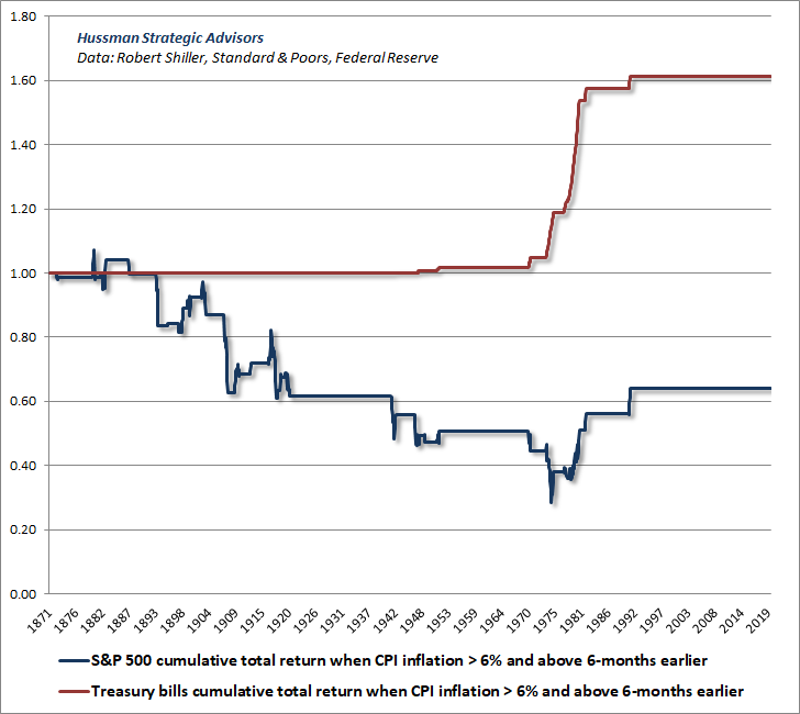 Stocks vs T-bills when inflation is rising and above 6%