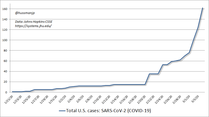 COVID-19 March 5 cases