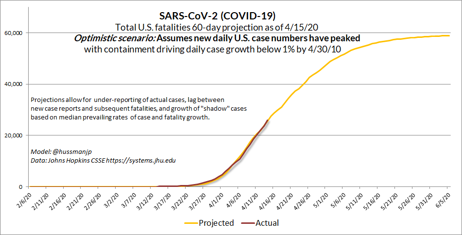 COVID-19 April 15 optimistic containment scenario