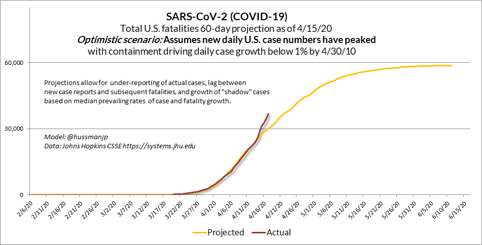 COVID-19 April 18 breakdown of containment efforts