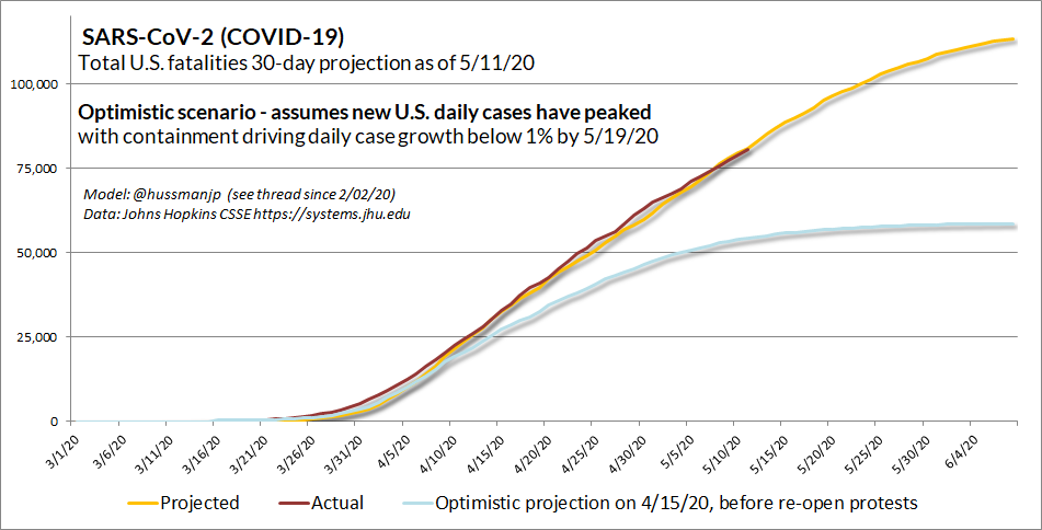 SARS-CoV-2 projected fatalities (Hussman) as of 5/12/20