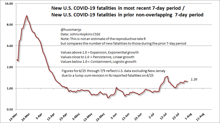 COVID-19 7-day fatality ratio