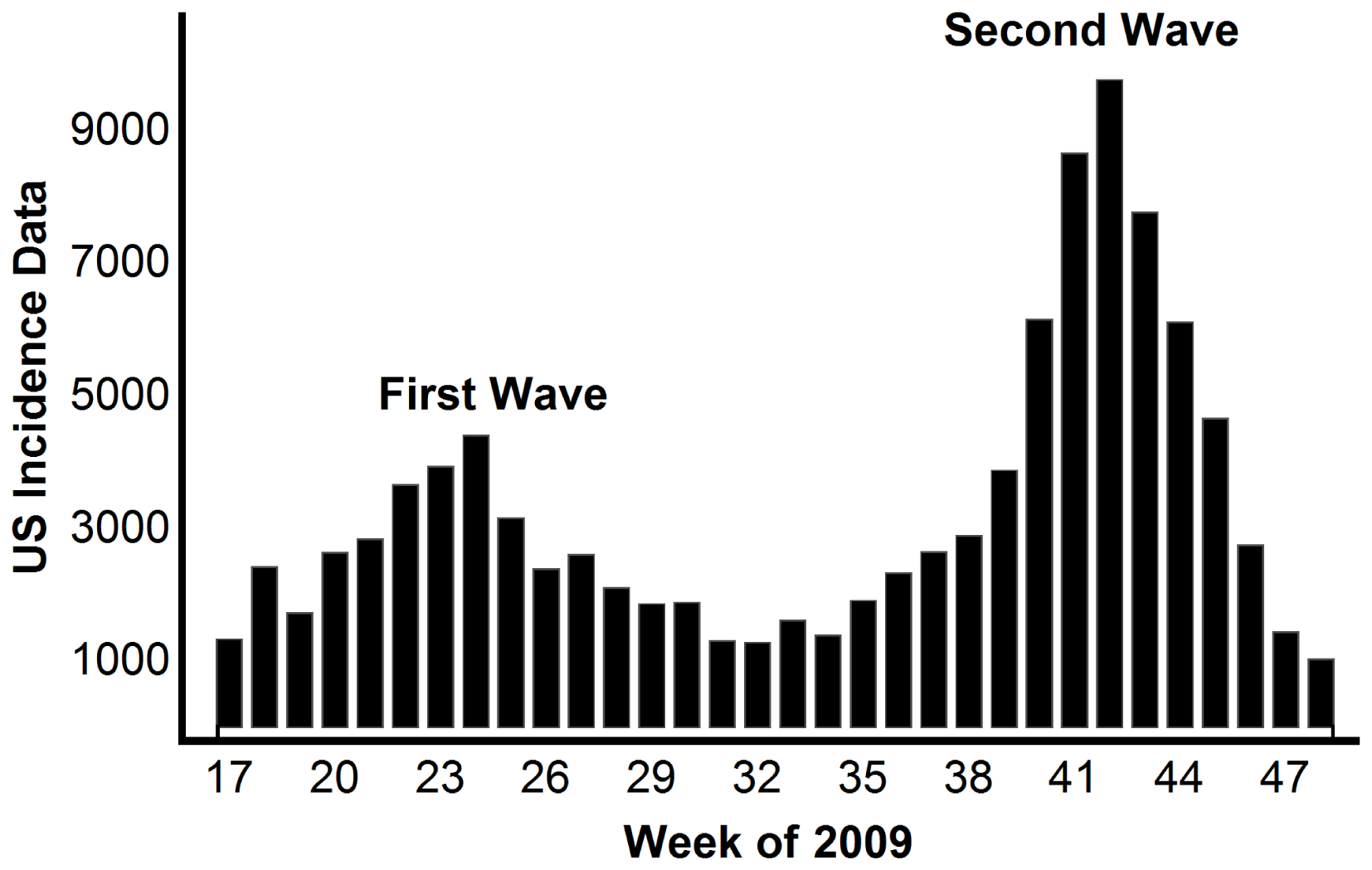 2009 H1N1 flu pandemic