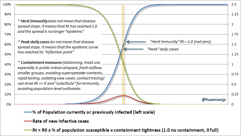 Herd immunity illustrated (Hussman)