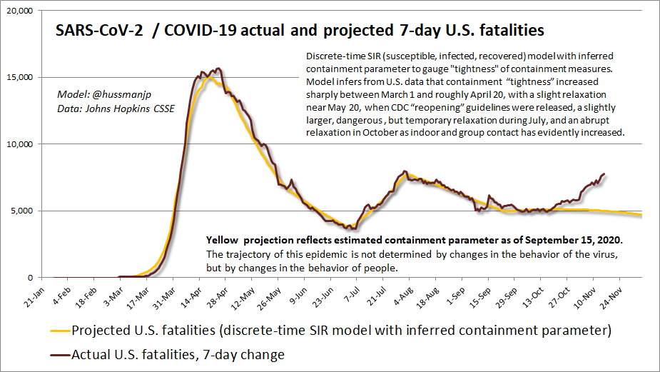 7-day U.S. SARS-CoV-2 fatalities