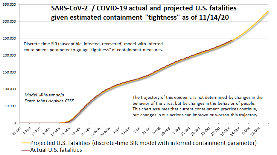 Projected U.S. COVID-19 fatalities (11/16/20)