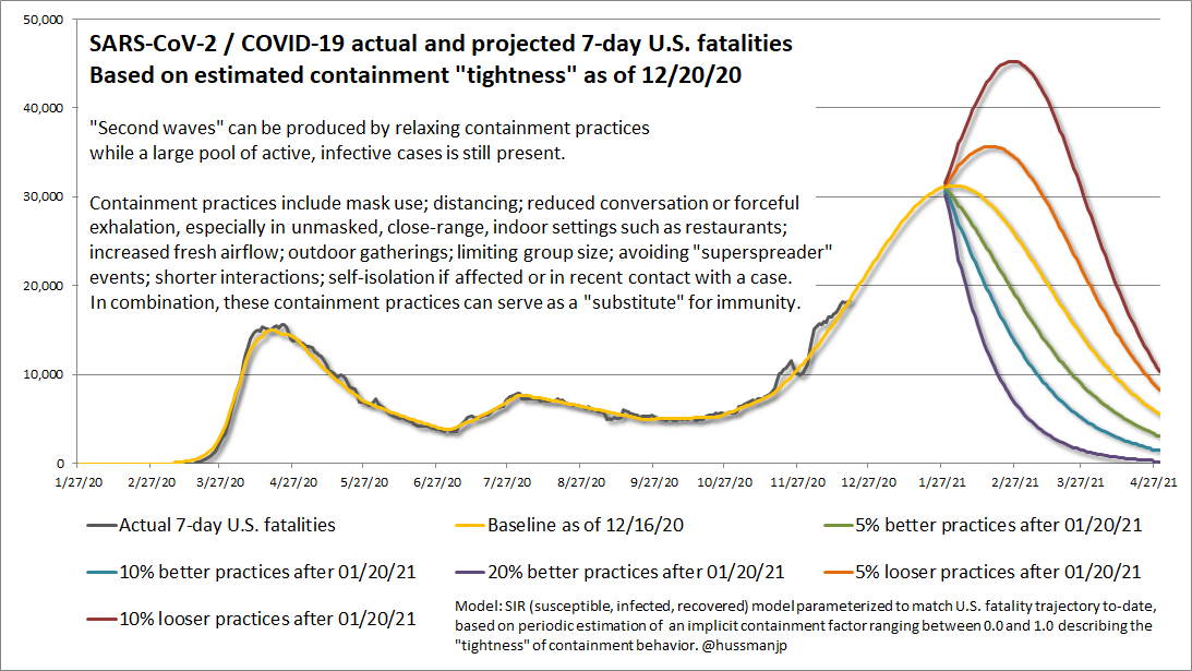 COVID-19 fatality trajectory and impact of differing containment practices