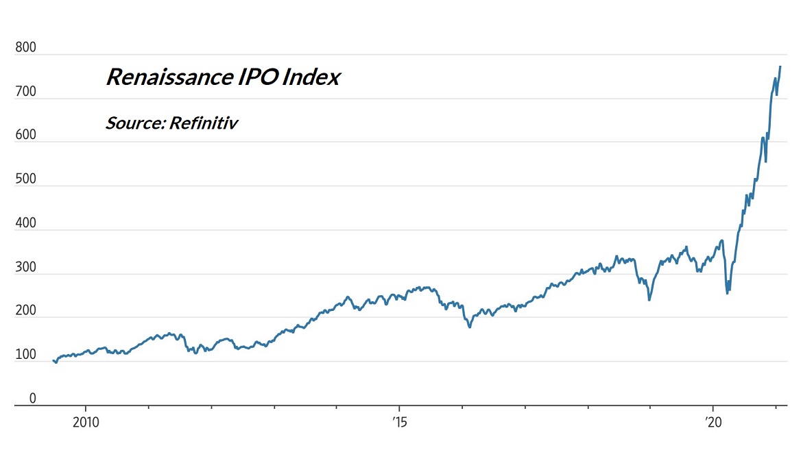 Renaissance new issues index