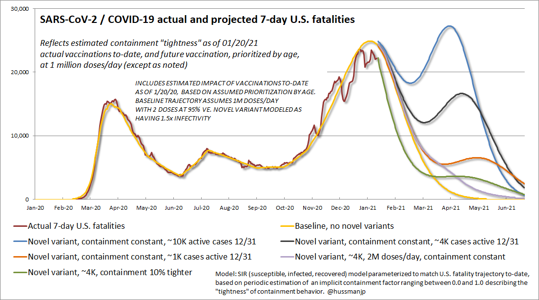 Projected U.S. COVID-19 fatalities - sensitivity analysis