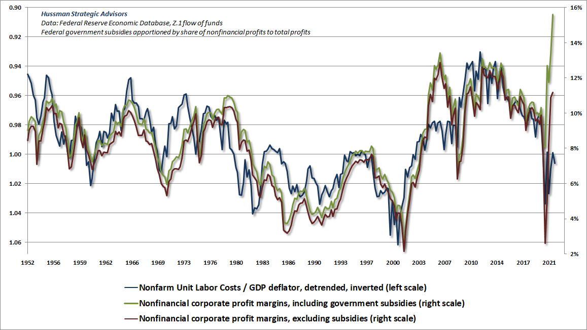 Nonfinancial profit margins and real unit labor costs (Hussman)