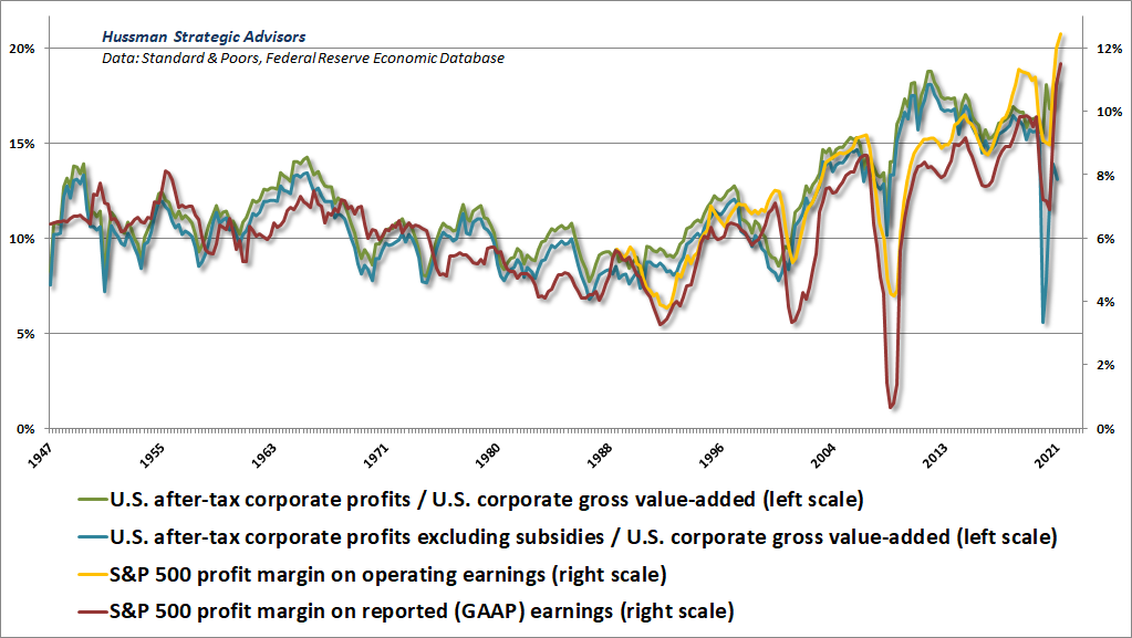 Nonfinancial profit margins vs S&P 500 margins