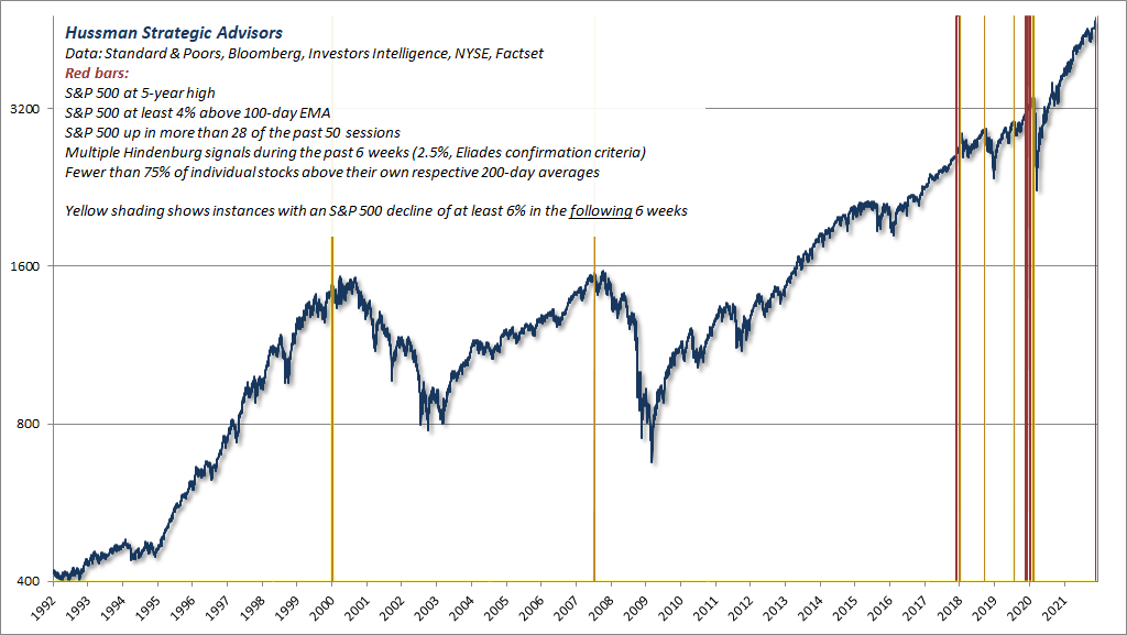 Unfavorable market conditions - one of many classifiers