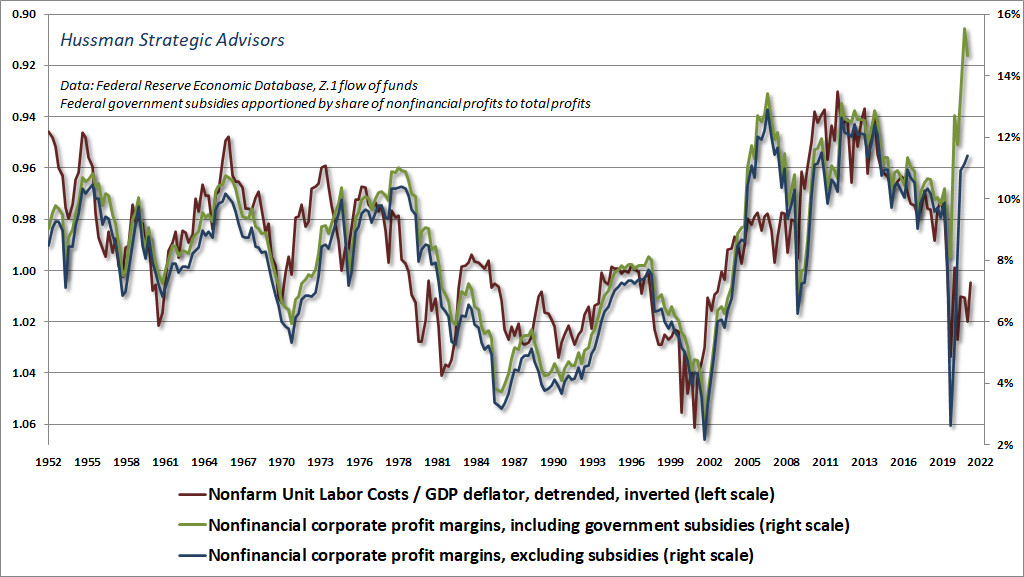 Nonfinancial corporate profit margins (with and without subsidies) and real unit labor costs - Hussman