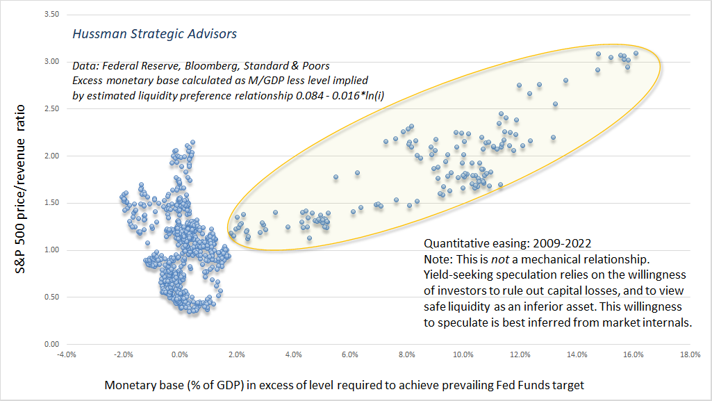 Excess base money versus S&P 500 valuations (emphatically not mechanistic)