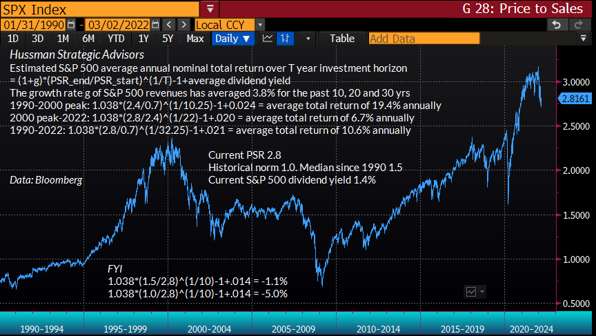 Valuation and investment return arithmetic (Hussman)