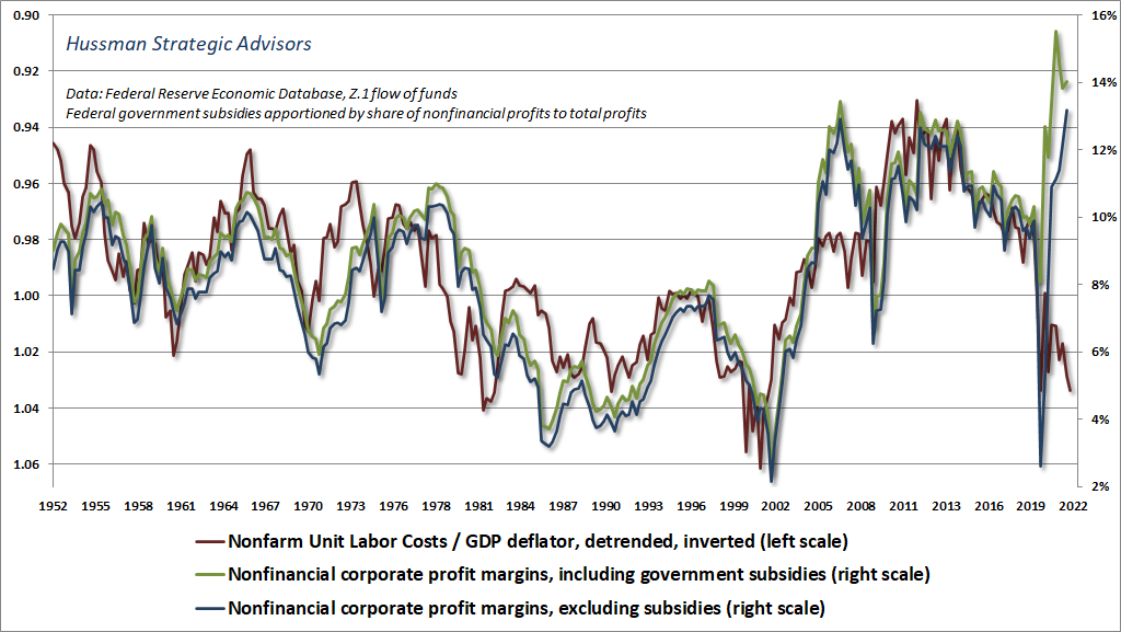 Real unit labor costs vs nonfinancial profit margins