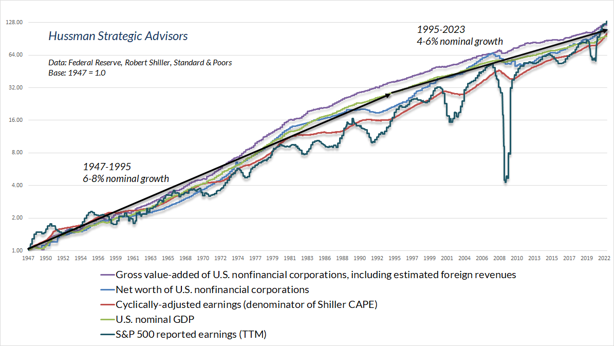 Representative economic and corporate fundamentals