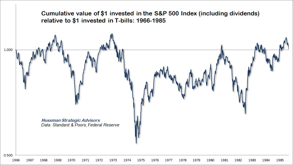 S&P 500 1966-1985 vs Treasury bills