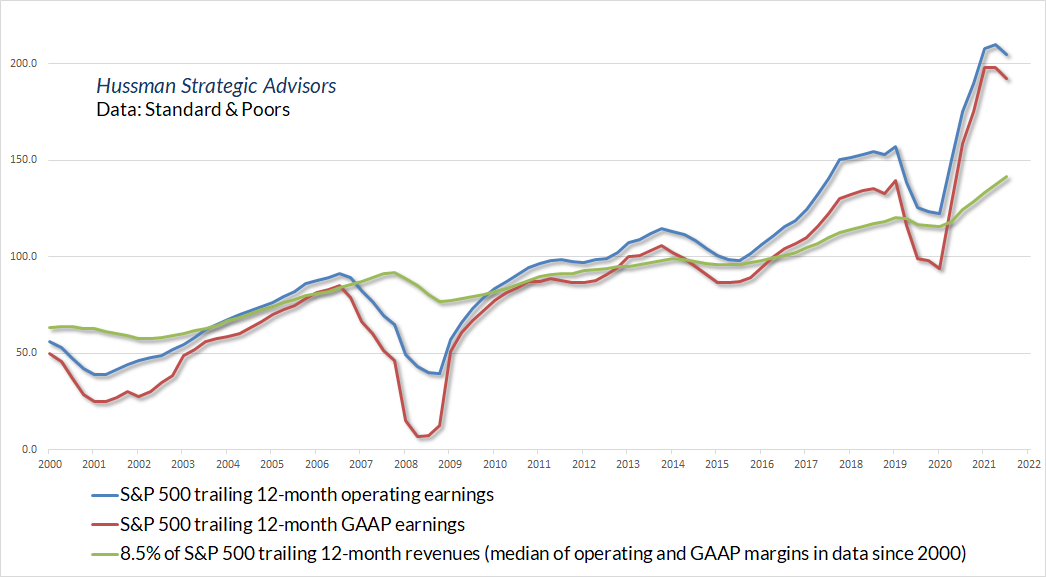 S&P 500 earnings versus normalized profit margins