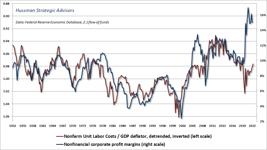 Nonfinancial profit margins versus real unit labor costs (inverted)