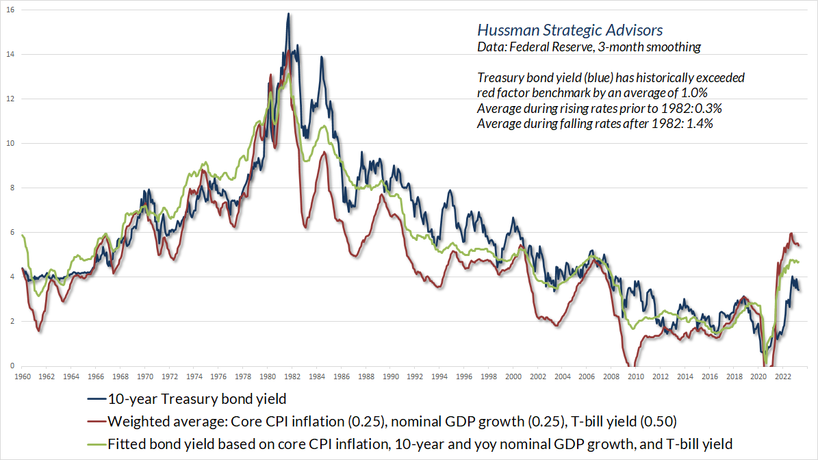 Long-term Treasury bond yield benchmarks (Hussman)