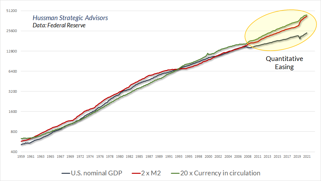 M2 and currency in circulation vs nominal GDP