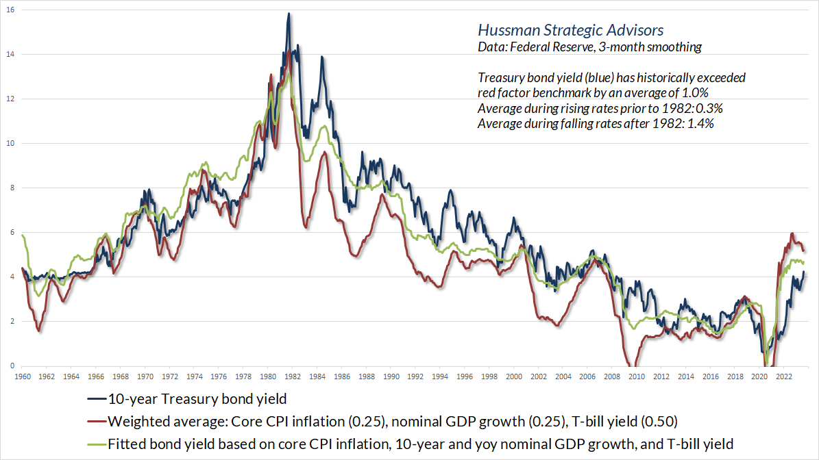 10-year Treasury bond yield versus simple benchmarks (Hussman)