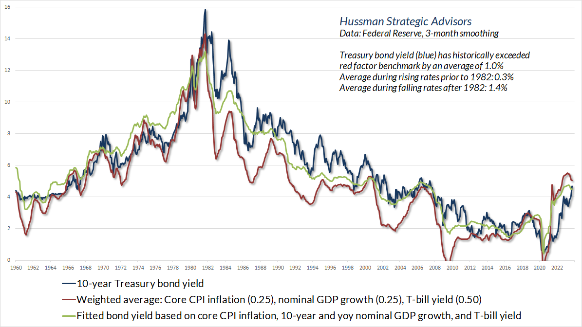10-year Treasury bond yields versus benchmark levels (Hussman)